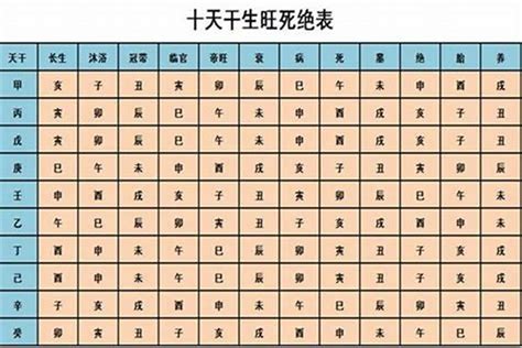 五行旺相休囚死|五行旺相休囚死详解